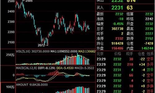 期货交易最少得多少钱(期货交易最少得多少钱啊)_https://www.dcjwmf.com_郑商所_第1张