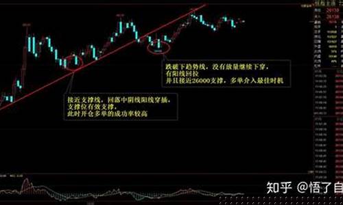 期货交易入场后怎么办(期货市场入场要求)_https://www.dcjwmf.com_大商所_第1张