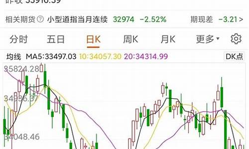 美股大跌对于做期货交易(美股大跌对于做期货交易有影响吗)_https://www.dcjwmf.com_郑商所_第1张