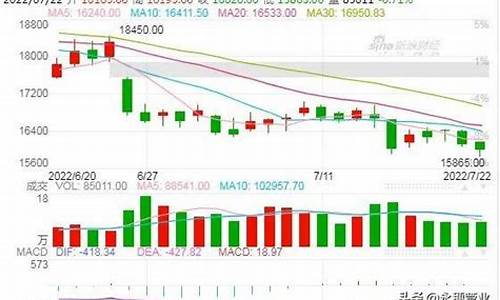 伦铜lcd期货行情走势图新浪网(伦铜期货行情 新浪)_https://www.dcjwmf.com_中金所_第1张