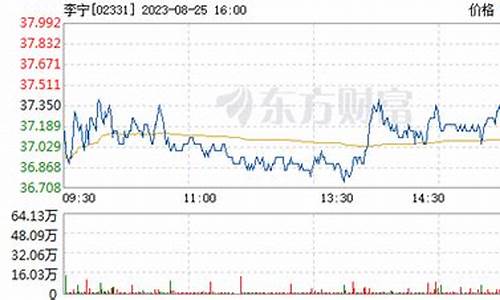 李宁期货价格行情最新走势(李宁股票今日价格行情)_https://www.dcjwmf.com_上期所_第1张