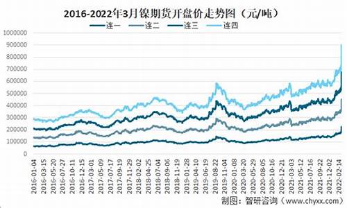 上海期货镍价实时行情最新(上海期货镍价实时行情最新走势)_https://www.dcjwmf.com_上期能源_第1张