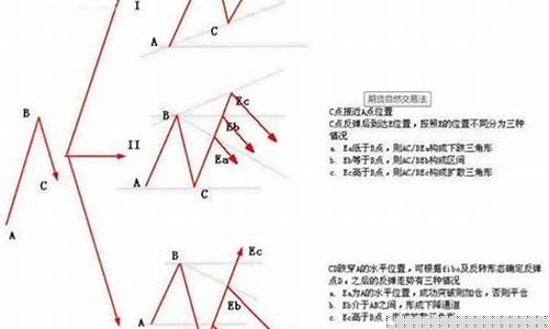 最新的期货交易法(期货新规出台)_https://www.dcjwmf.com_中金所_第1张