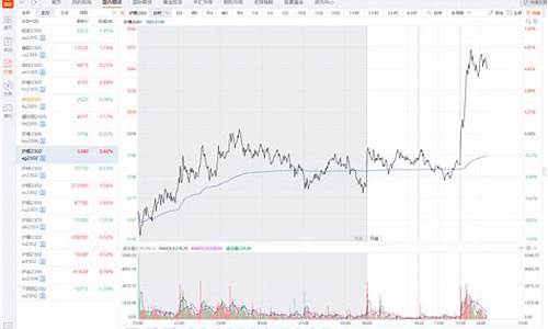 沪银期货最新行情东方财富(沪银期货东方财富网)_https://www.dcjwmf.com_上期所_第1张