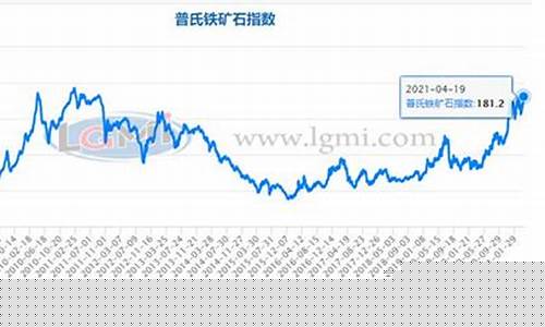 新加坡铁矿期货价格行情(新加坡铁矿期货对中国影响大吗)_https://www.dcjwmf.com_广期所_第1张