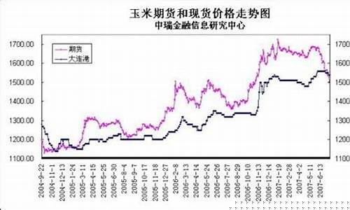 期货交易与价格走势_https://www.dcjwmf.com_上期能源_第1张