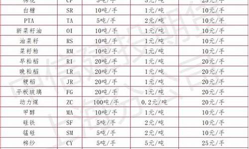 商品期货交易内容(商品期货交易规则)_https://www.dcjwmf.com_郑商所_第1张