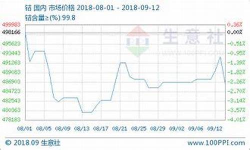 外盘钴期货实时行情(钴期货)_https://www.dcjwmf.com_郑商所_第1张