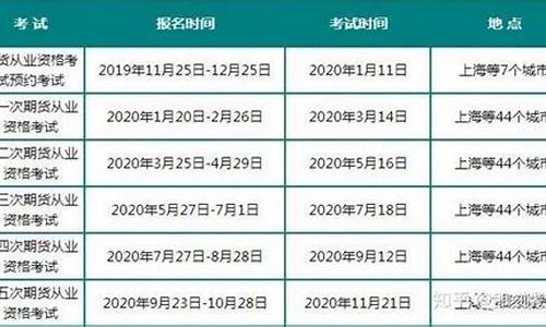 期货交易人员怎么考证的(期货交易员考试资格考试)_https://www.dcjwmf.com_上期能源_第1张