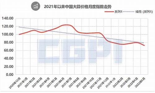 大蒜期货怎样看价格行情(大蒜期货在哪里看)_https://www.dcjwmf.com_大商所_第1张