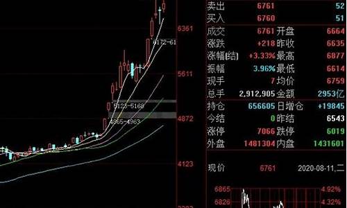 白银期货行情如何(白银期货行情如何看)_https://www.dcjwmf.com_中金所_第1张