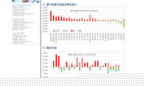 期货交易新纪元(期货交易规则视频大全)_https://www.dcjwmf.com_大商所_第1张