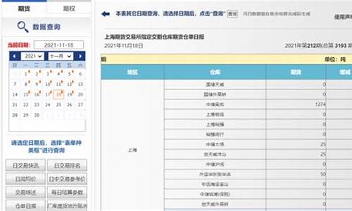 上海期货交易所仓单日报(上海期货交易所库存)_https://www.dcjwmf.com_上期能源_第1张