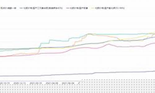 化肥期货走势图今天行情(化肥股市走势预测)_https://www.dcjwmf.com_中金所_第1张