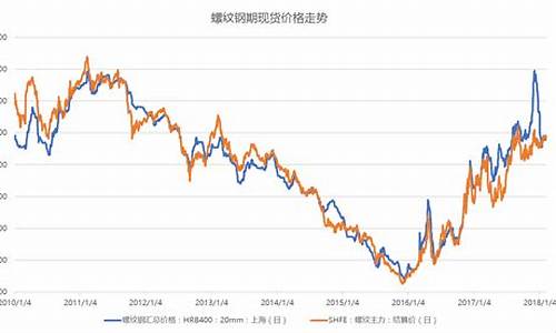 期货交易所螺纹钢价格(期货螺纹钢今天的行情)_https://www.dcjwmf.com_大商所_第1张