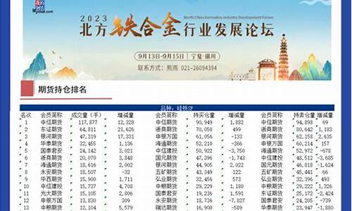 8月24日硅铁期货行情(硅铁期货价格走势图)_https://www.dcjwmf.com_郑商所_第1张