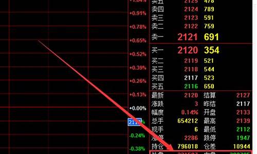 期货交易中的内盘和外盘(期货交易中的内盘和外盘是什么)_https://www.dcjwmf.com_郑商所_第1张