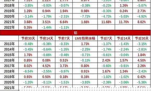 期货金属行情(金属期货价格查询)_https://www.dcjwmf.com_中金所_第1张