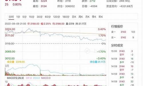 燃油期货今日行情新闻直播(燃油期货今日消息)_https://www.dcjwmf.com_广期所_第1张