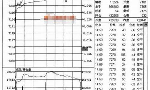 期货交易必须看到分时图吗(期货看分时图还是k线图)_https://www.dcjwmf.com_上期所_第1张