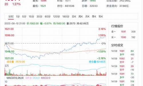 玻璃油期货行情分析报告(玻璃原油)_https://www.dcjwmf.com_中金所_第1张