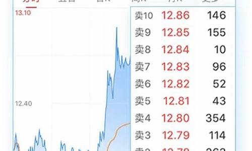 商品期货有十档行情吗(商品期货多少个品种)_https://www.dcjwmf.com_大商所_第1张
