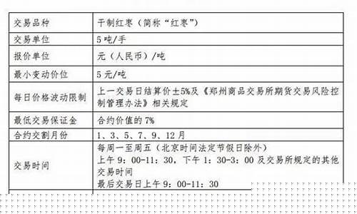 红枣期货交易规定(红枣期货交易规定最新)_https://www.dcjwmf.com_郑商所_第1张