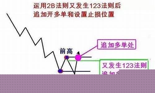 怎么最快学会期货交易方法(如何期货)_https://www.dcjwmf.com_中金所_第1张