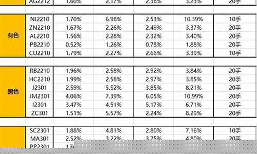 东吴期货交易的(东吴期货开户流程)_https://www.dcjwmf.com_中金所_第1张