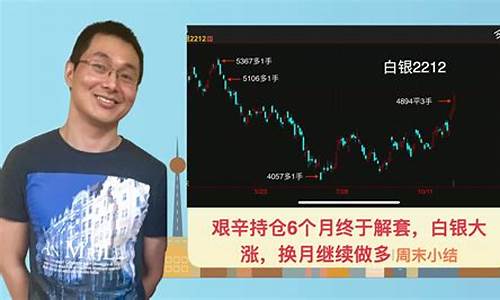 白银期货交易具体操作流程(白银期货入门基础知识)_https://www.dcjwmf.com_上期所_第1张