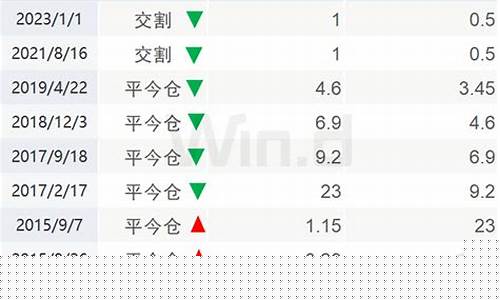 期货交易费降了多少(期货手续费调整公告)_https://www.dcjwmf.com_广期所_第1张
