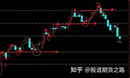 期货交易手法有哪些(期货交易手法有哪些种类)_https://www.dcjwmf.com_郑商所_第1张