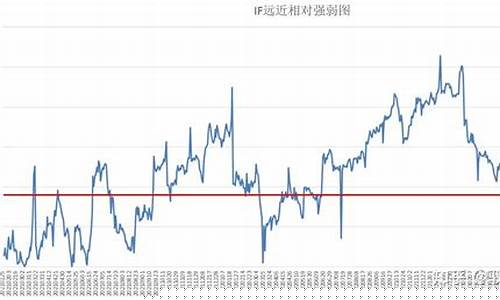 期货交易振荡(期货交易振荡说明什么)_https://www.dcjwmf.com_中金所_第1张