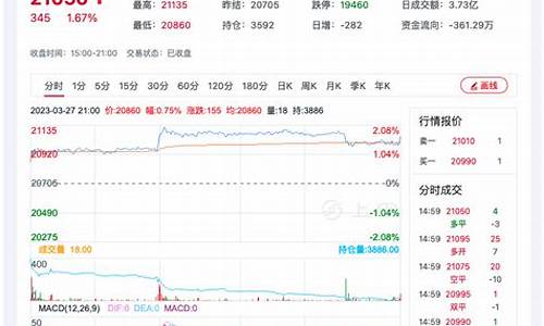 棉纱期货合约实时行情走势_https://www.dcjwmf.com_上期能源_第1张