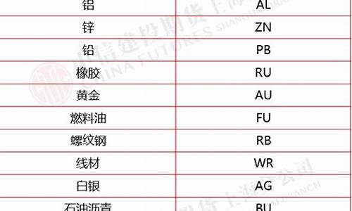 各期货交易所交易代码区别_https://www.dcjwmf.com_上期所_第1张