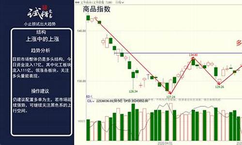 5月21日期货交易策略(5.1期货交易时间)_https://www.dcjwmf.com_广期所_第1张