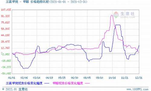 生物甲烷期货行情走势图_https://www.dcjwmf.com_大商所_第1张