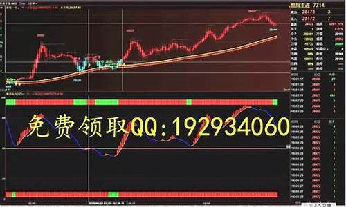 期货交易炒股技巧视频教程(炒期货操作视频)_https://www.dcjwmf.com_广期所_第1张