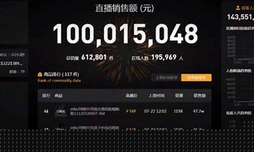 抖音直播做期货交易违规吗(抖音可以直播期货交易画面吗)_https://www.dcjwmf.com_上期能源_第1张