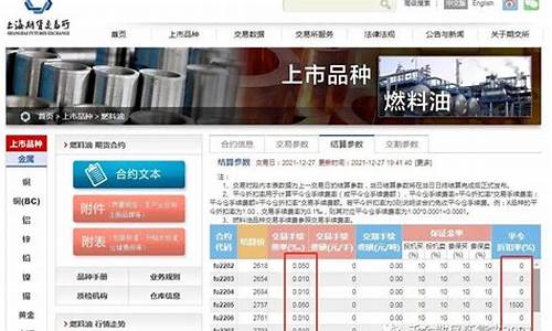 燃油期货交易社区(燃油期货行情)_https://www.dcjwmf.com_上期能源_第1张
