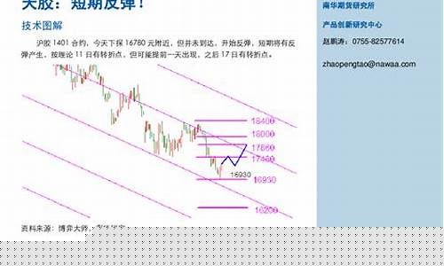 天胶期货交易费多少钱(天胶期货要被20号胶取代了吗)_https://www.dcjwmf.com_上期能源_第1张