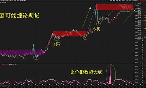 期货多头行情是什么意思(期货多头排列是什么意思)_https://www.dcjwmf.com_上期所_第1张