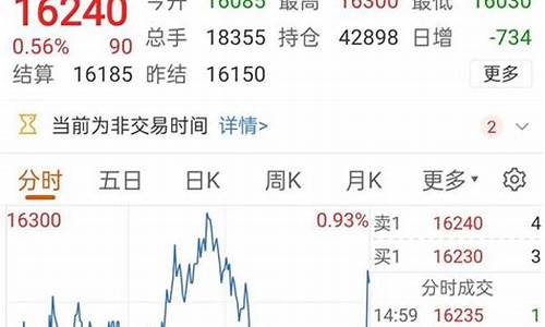 套保占期货交易的比例(期货套保举例)_https://www.dcjwmf.com_大商所_第1张