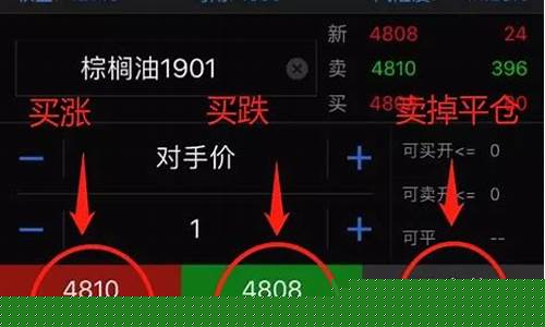 30秒买涨买跌期货交易(期货交易买涨买跌怎么定盈亏)_https://www.dcjwmf.com_广期所_第1张