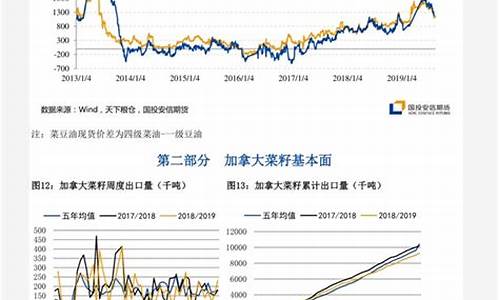 看塑料期货行情(塑料期货行情走势预测分析)_https://www.dcjwmf.com_大商所_第1张