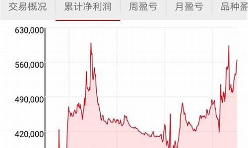 期货交易哪种品种最好(期货哪个品种交易量最大)_https://www.dcjwmf.com_郑商所_第1张