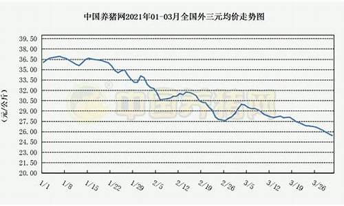 南京生猪期货行情回顾(南京生猪期货行情回顾最新)_https://www.dcjwmf.com_广期所_第1张