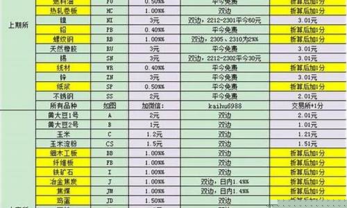 期货交易代码ft(期货交易代码是指什么)_https://www.dcjwmf.com_郑商所_第1张