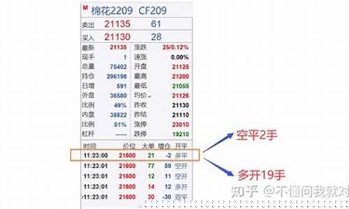 期货交易什么叫多换空换(期货多换空换对价格的影响)_https://www.dcjwmf.com_大商所_第1张