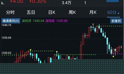 期货交易通怎么样(期货通软件怎么样)_https://www.dcjwmf.com_大商所_第1张